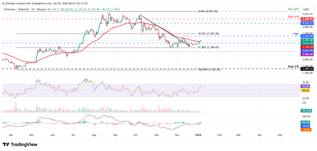 Bitcoin acima dos 93 mil dólares enquanto Ethereum e XRP disparam: o rally pode não ter acabado 2 ETHUSD – 5 janeiro 2026