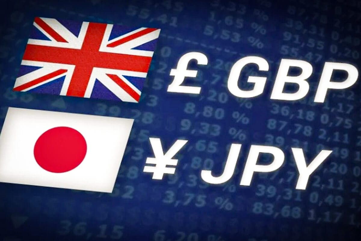 GBPJPY - Forex
