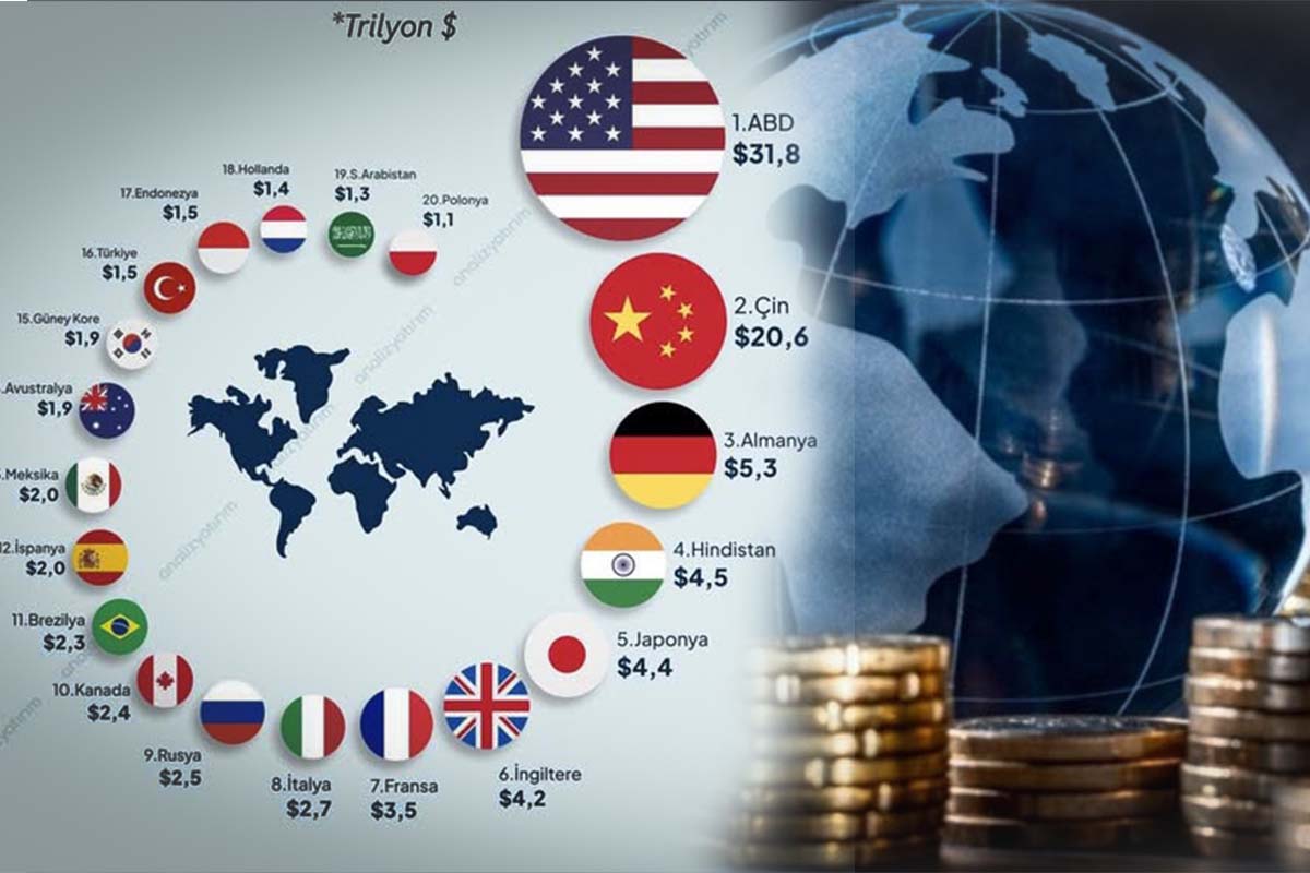 ranking-2026-maiores-economias-mundo